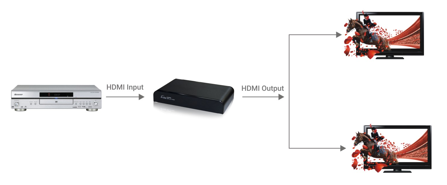 4K 1x2 HDMI Splitter