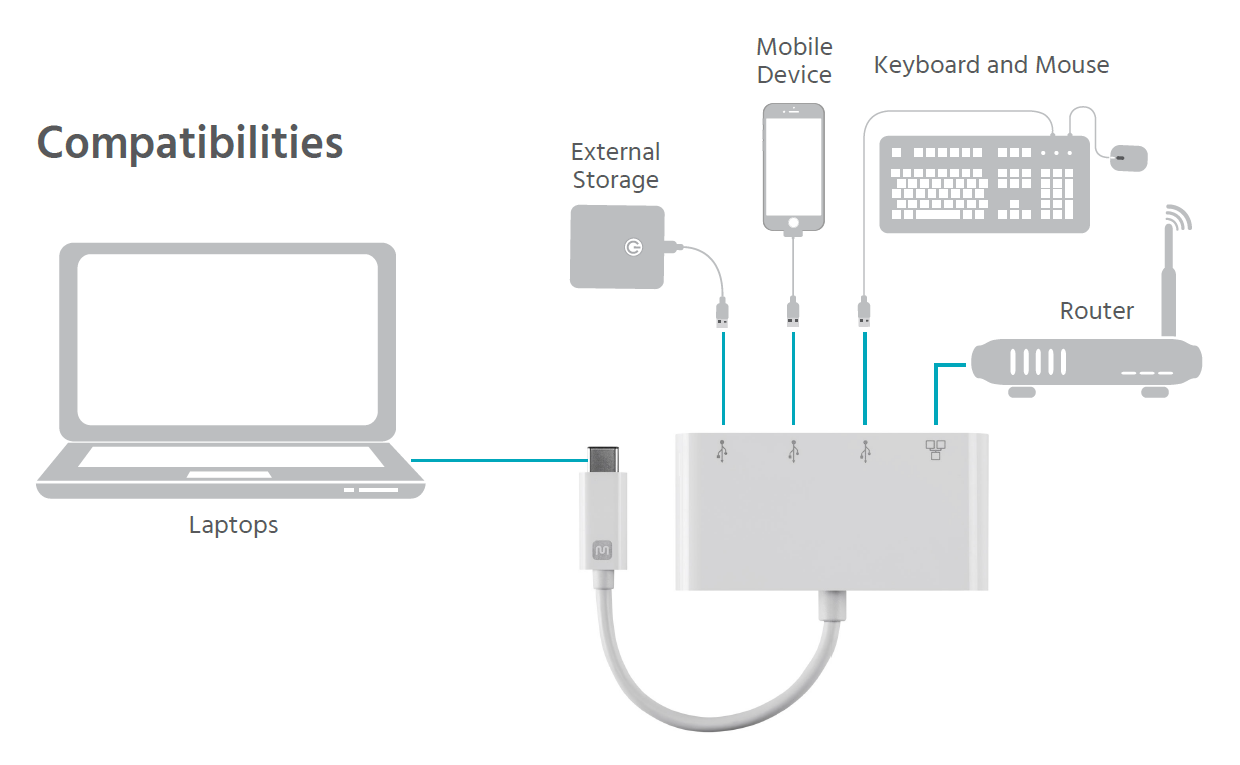 USB-C 3-Port USB 3.0 Hub and Gigabit Ethernet Adapter