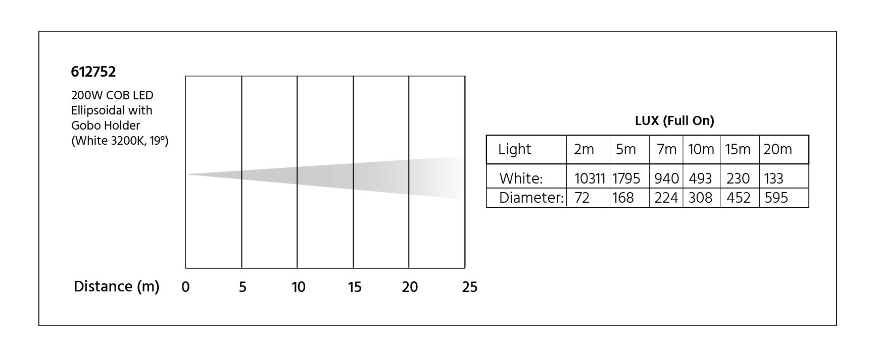 Lux Diagram