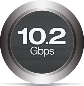 High Bandwidth
