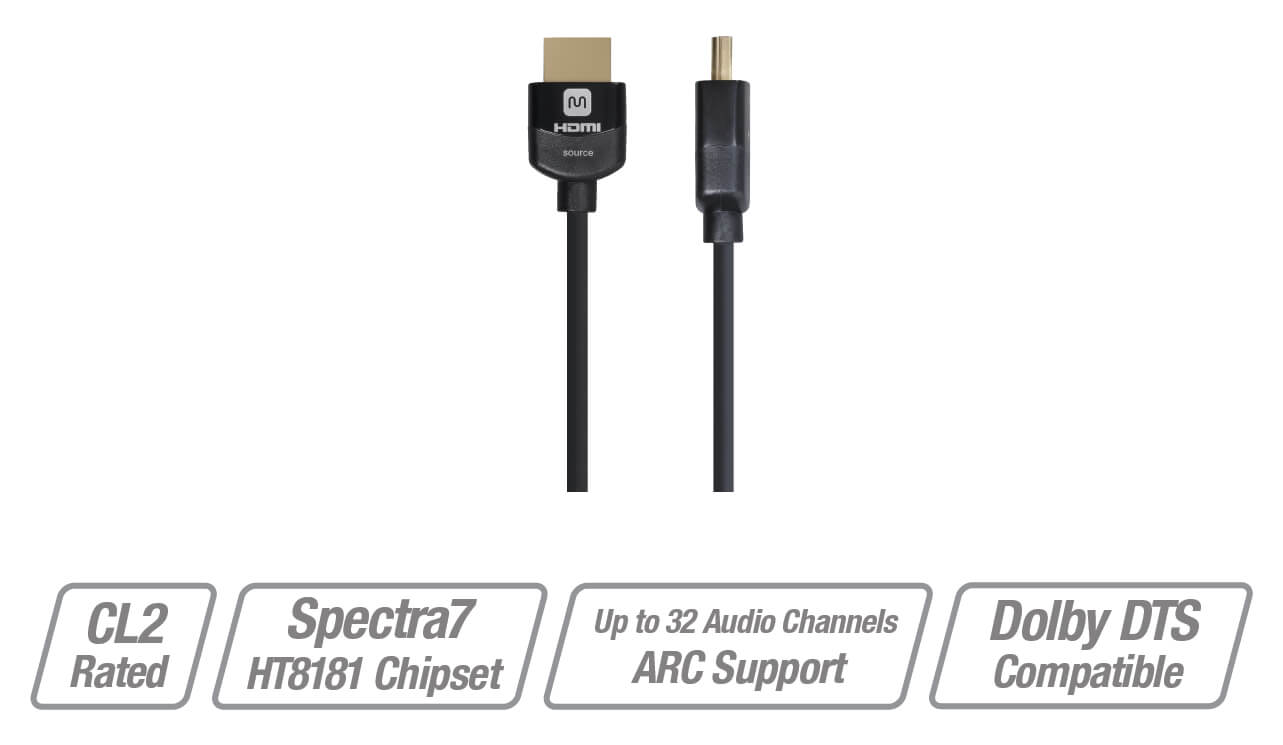 DynamicView Active High Speed HDMI Cable