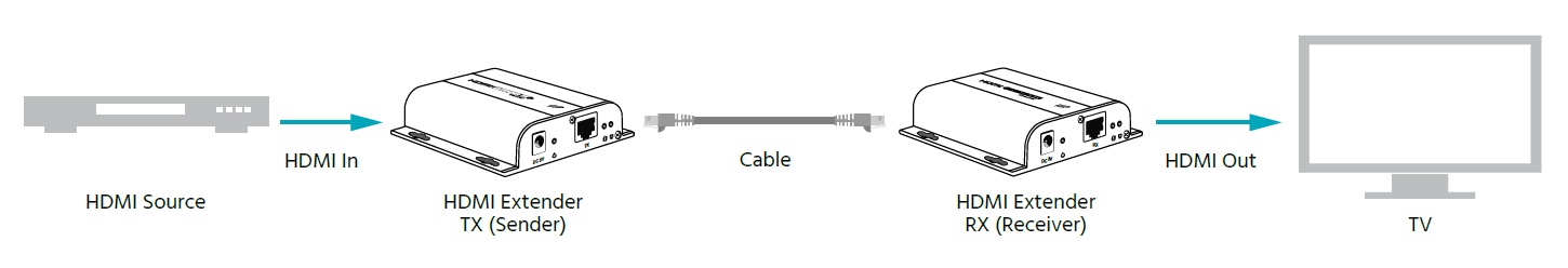 Standalone Mode