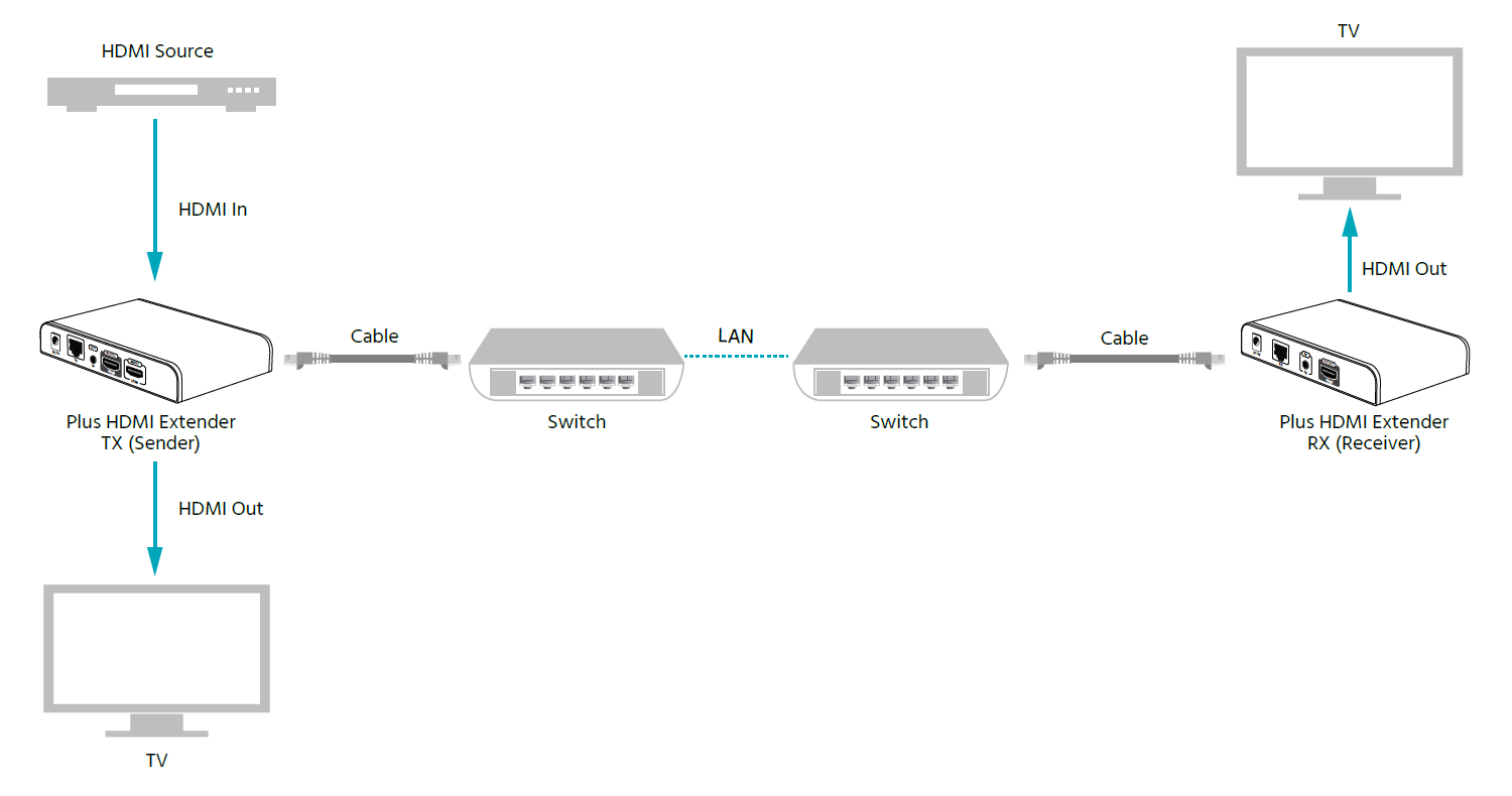 Network Mode