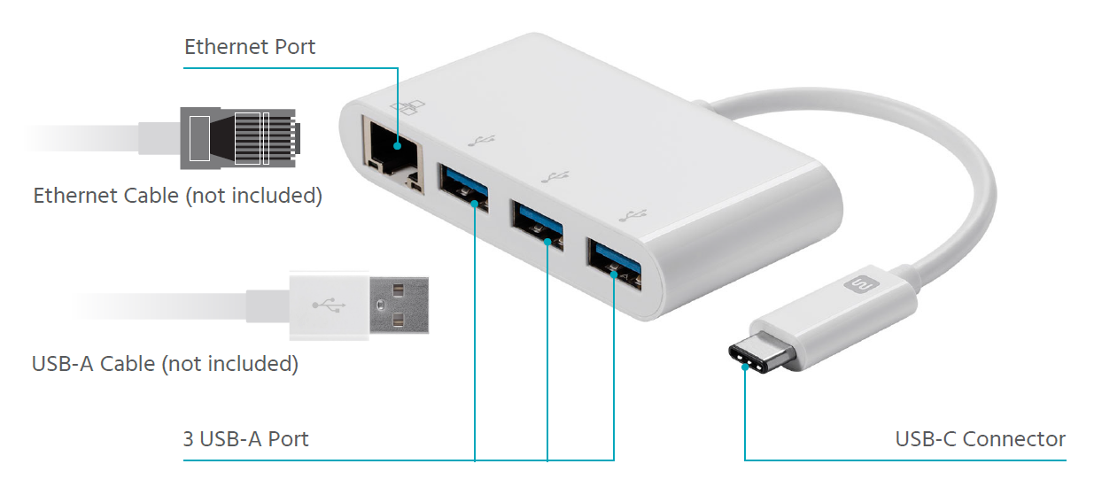 Monoprice Select Series USB-C 3-Port USB 3.0 Hub and Gigabit 