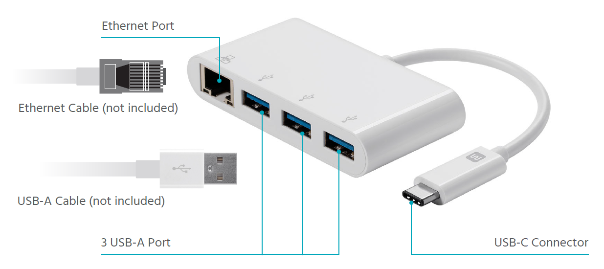 3-Port USB-C Hub, Gigabit Ethernet, USB-A Ports, USB 3.0