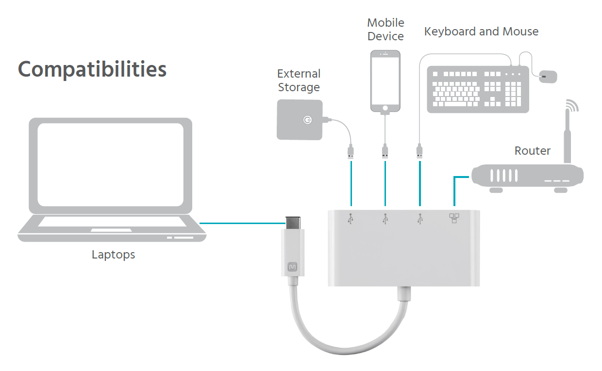 Monoprice Usb-c 3-port Usb Hub - White With Wired Gigabit Ethernet