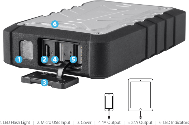 Rugged Power Bank