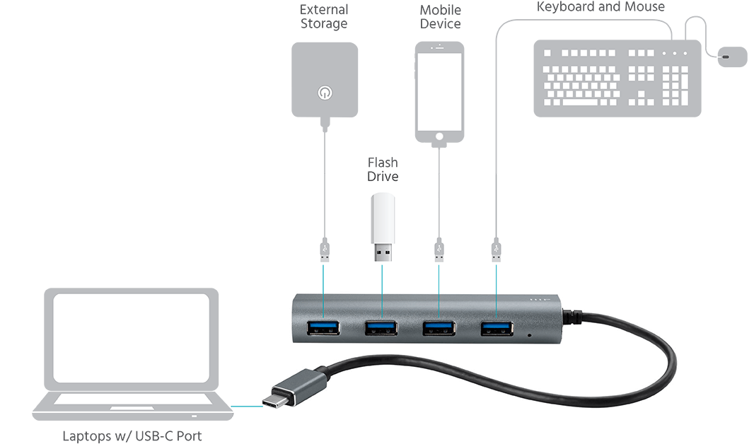 4 Ports USB Hub - 4 Port USB-HUB ..  Köp från FlixShop på Tradera  (621285779)