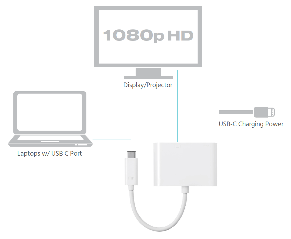 Monoprice Select Series USB-C to DVI and USB-C (F) Dual Port Adapter 