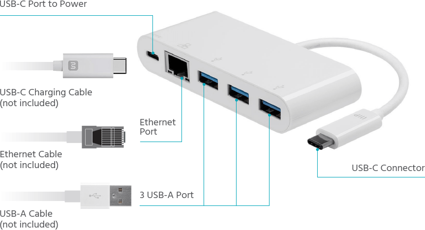 Monoprice Select Series USB-C to DVI and USB-C (F) Dual Port Adapter 