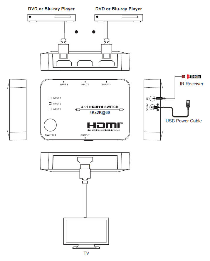 Blackbird 8K60 2x1 HDMI Switch, HDMI 2.1, HDCP 2.3 