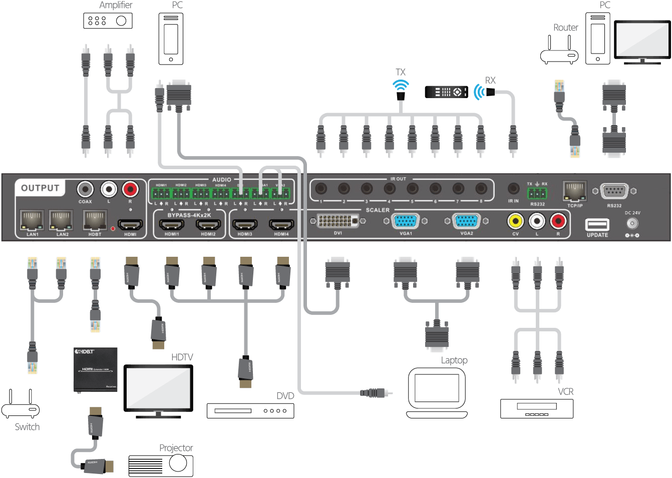 All to HDMI Video Converter and HDBaseT Extender