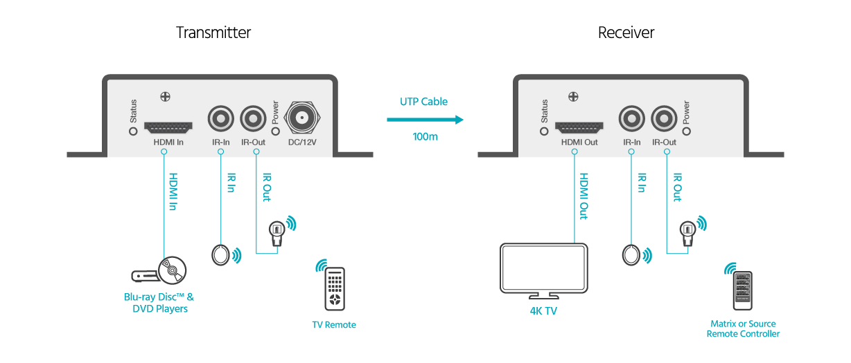 Blackbird 4K HDBaseT Extender Kit