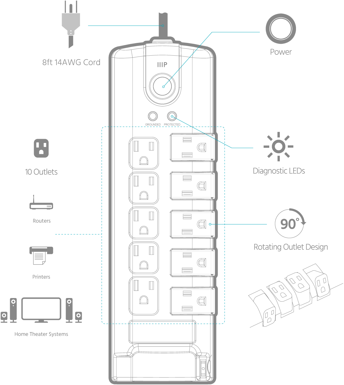 Monoprice 8 Outlet Mini Surge Protector 6ft Cord, 3420 Joules, Clamping  Voltage 330V 