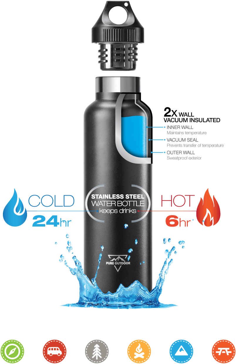 Water Bottle