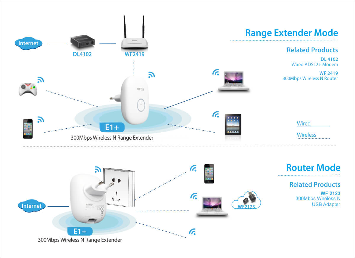 Netis 300mbps Wireless N Range Extender White Monoprice Com