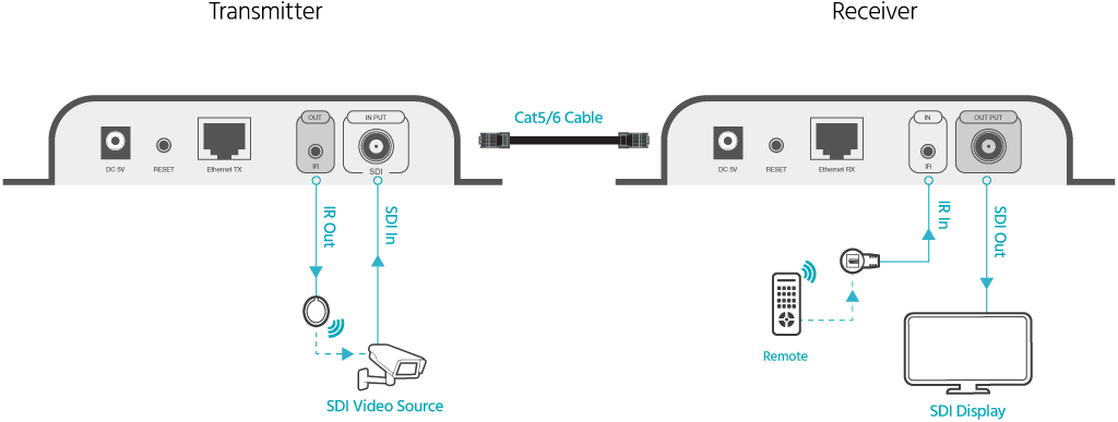 SDI Extender Over Single Cat6 Cable