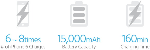 USB-C Power Bank
