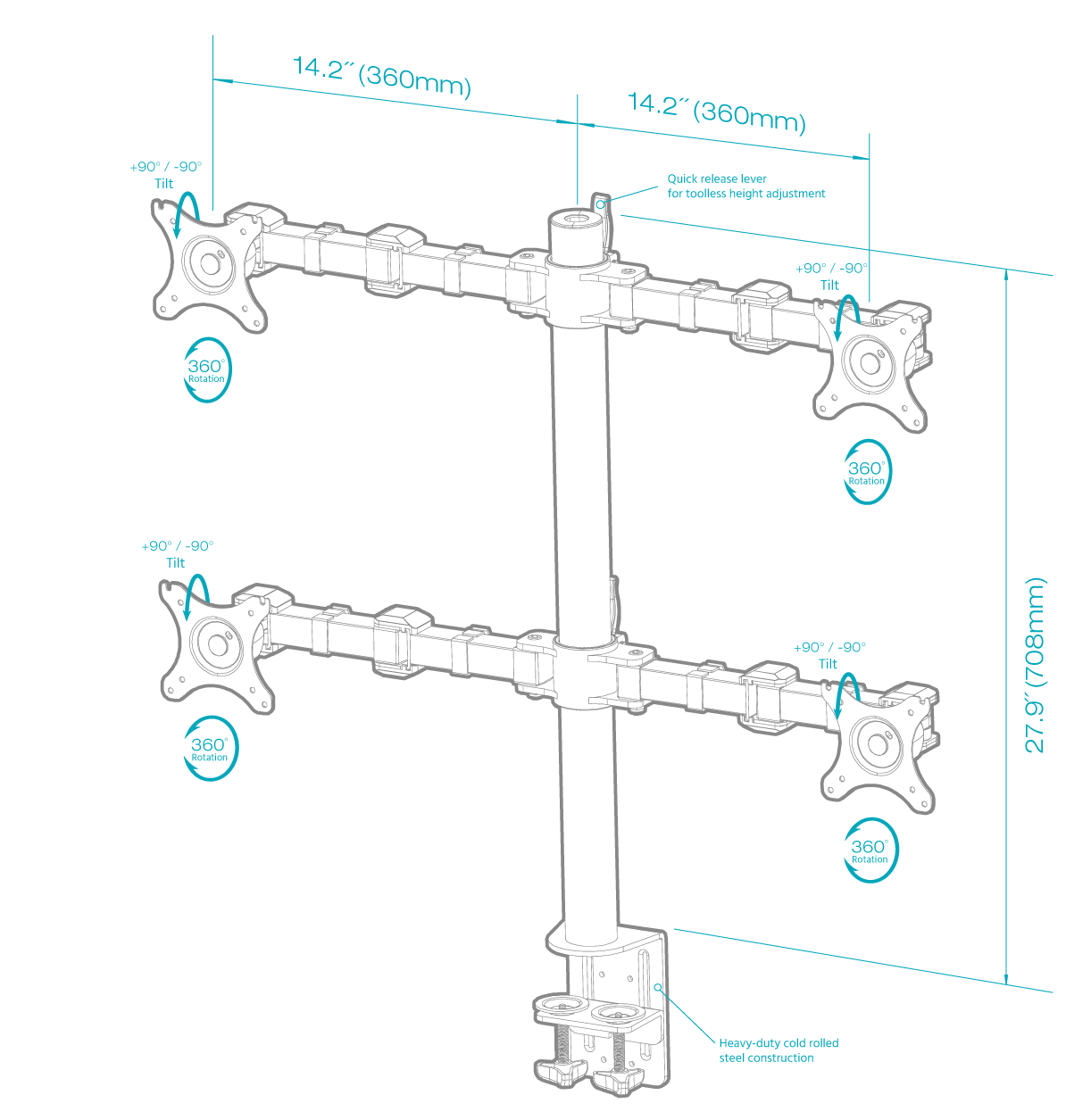 Quad Monitor Desk Mount