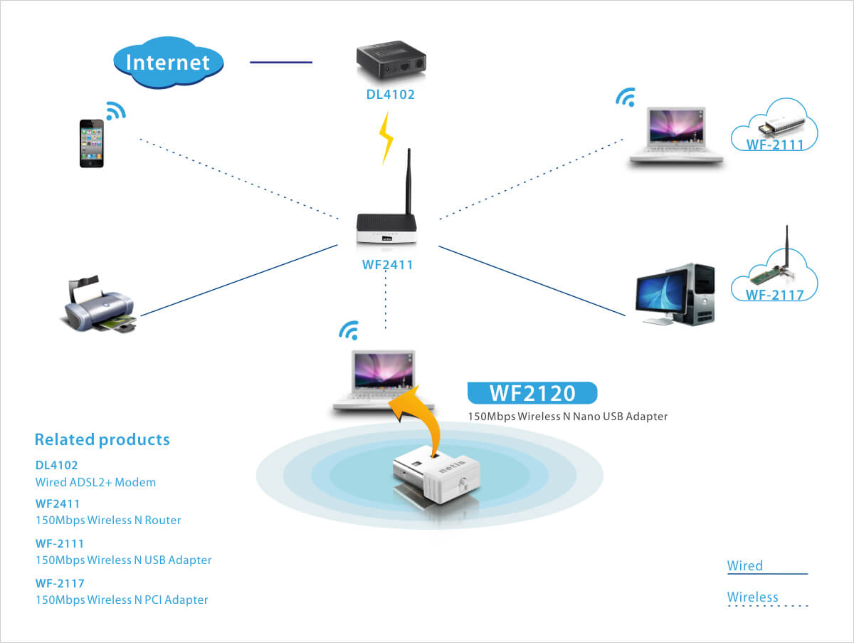 marknet n8352 802.11b/g/n wireless