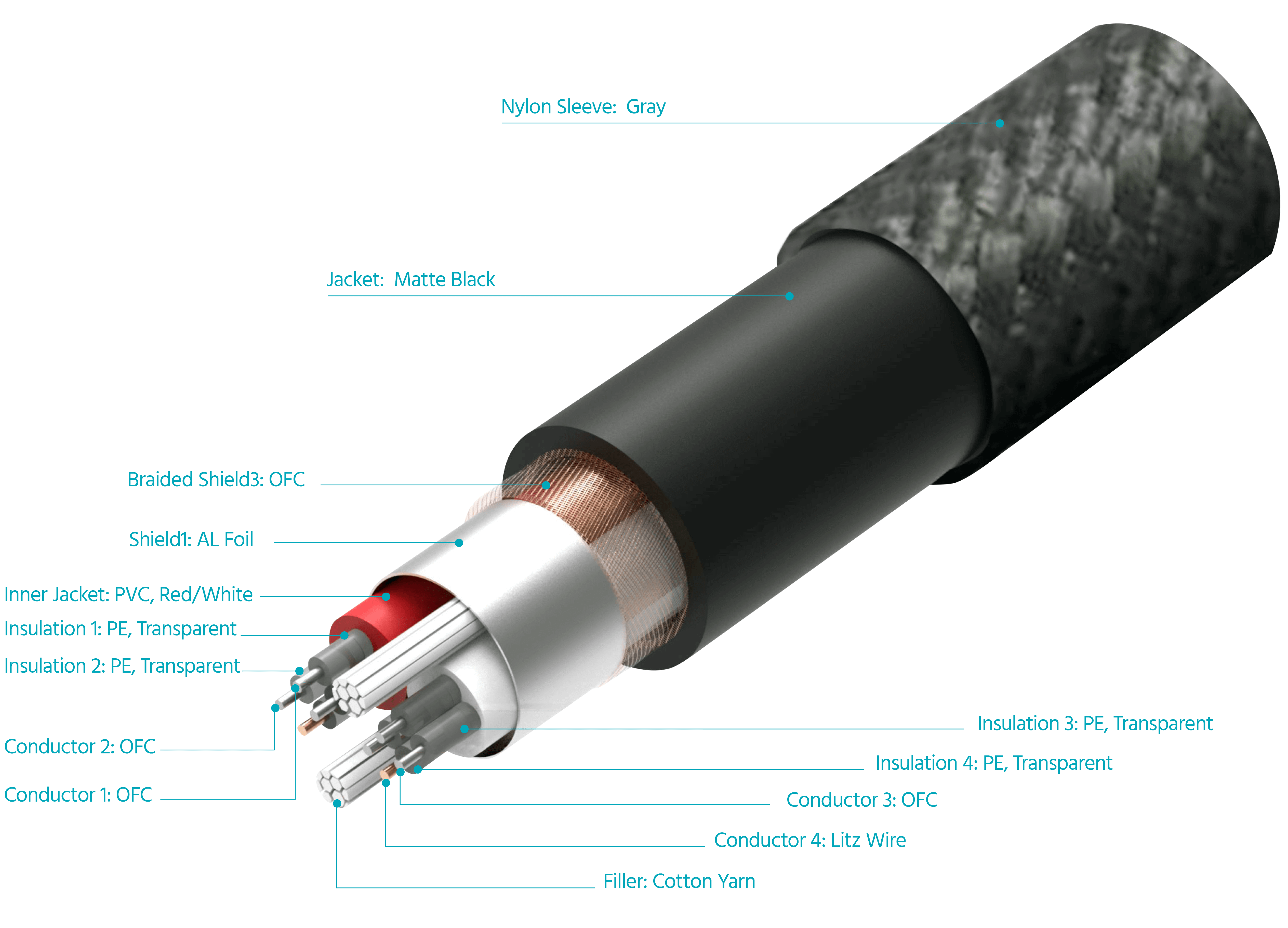 cables de subwoofer  basics vs KabelDirekt/ Guía reseña