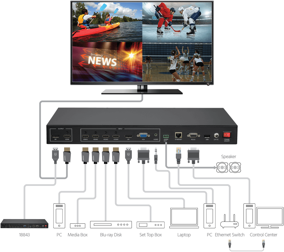 Blackbird 4K Multiview Video Processor
