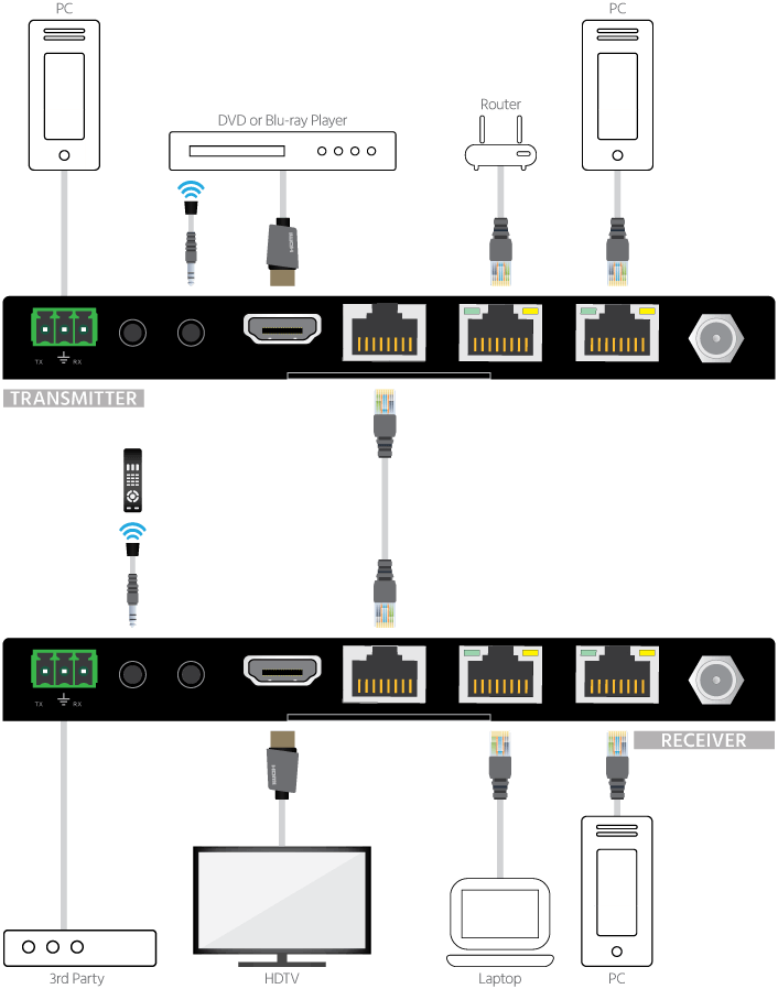 公式ストア 未使用品 Monoprice Blackbird 4?K Pro HDBaseT Extender