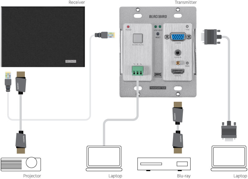 Connection Diagram