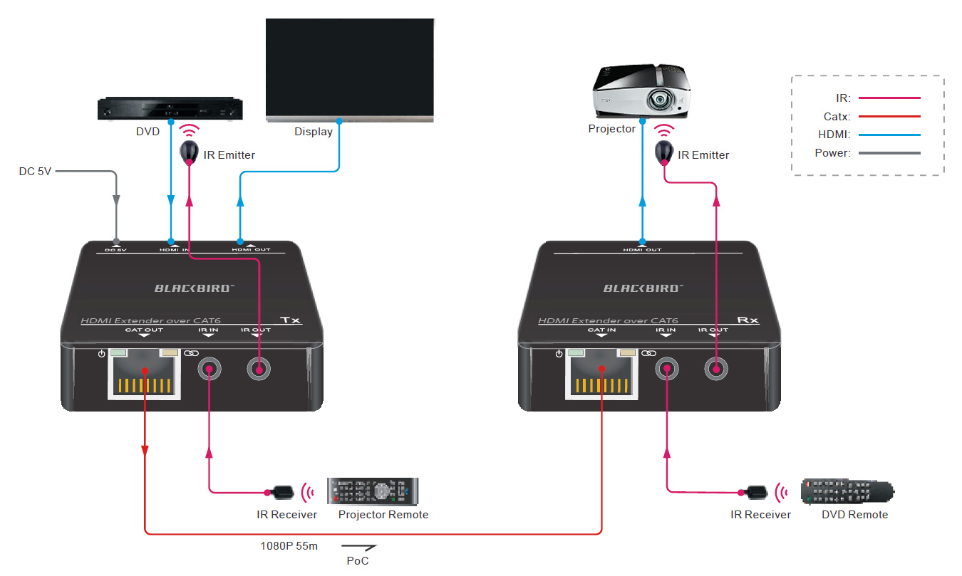 HDMI Extender