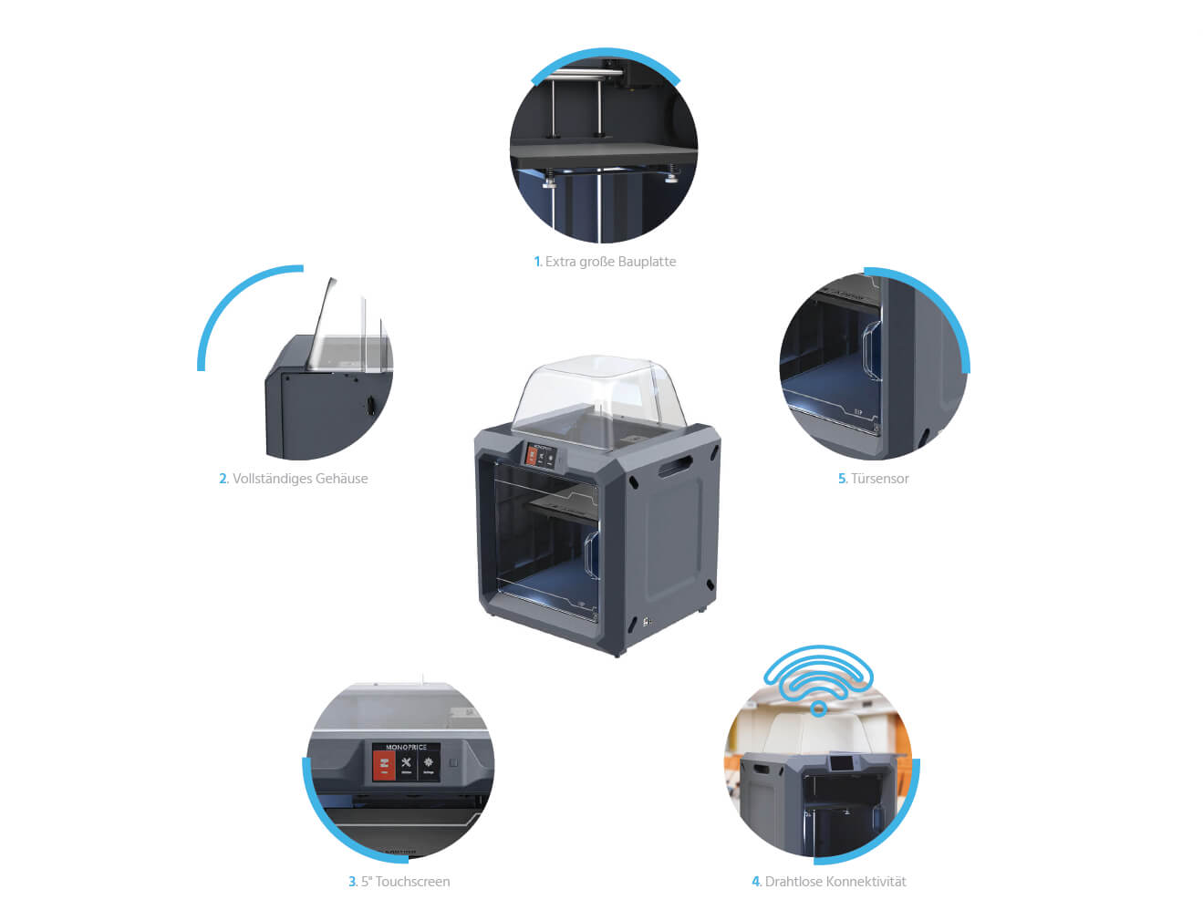 MP Fully Enclosed 300