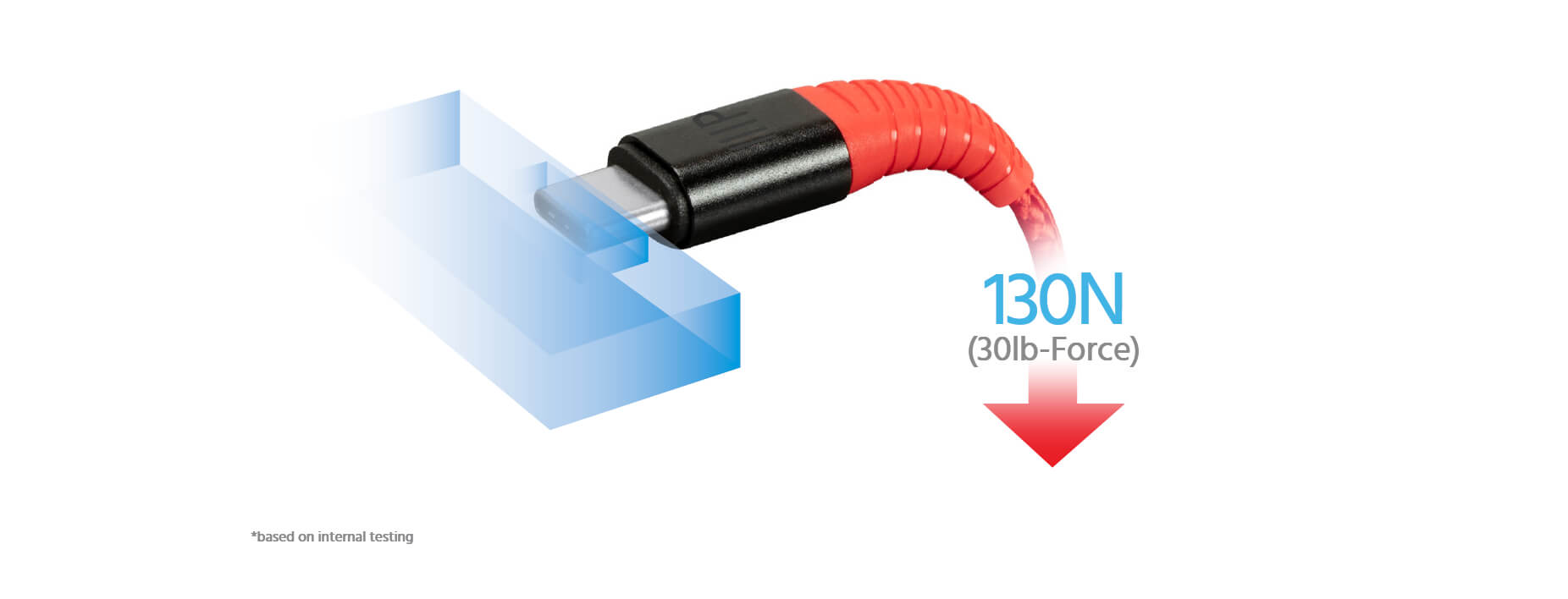 AtlasFlex USB-C Cable