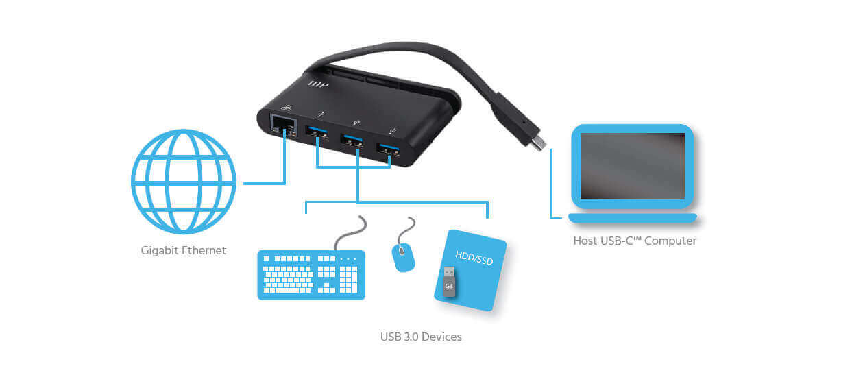USB-C Ethernet Adapter