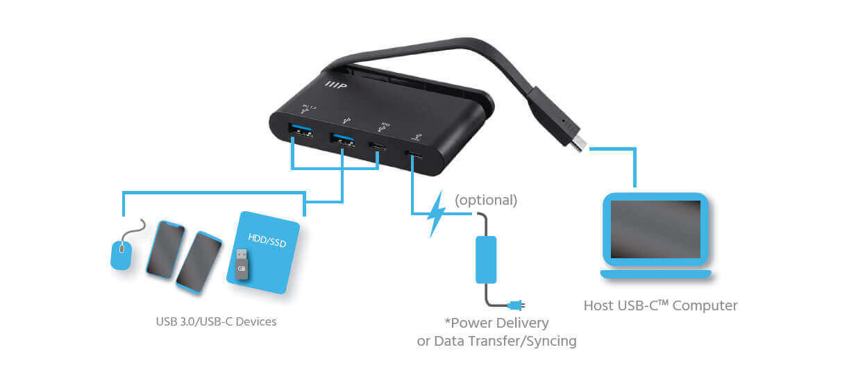 USB-C 10G Hub Adapter