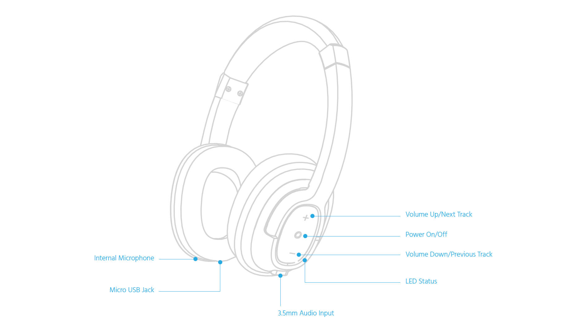BT-210 Bluetooth Headphones
