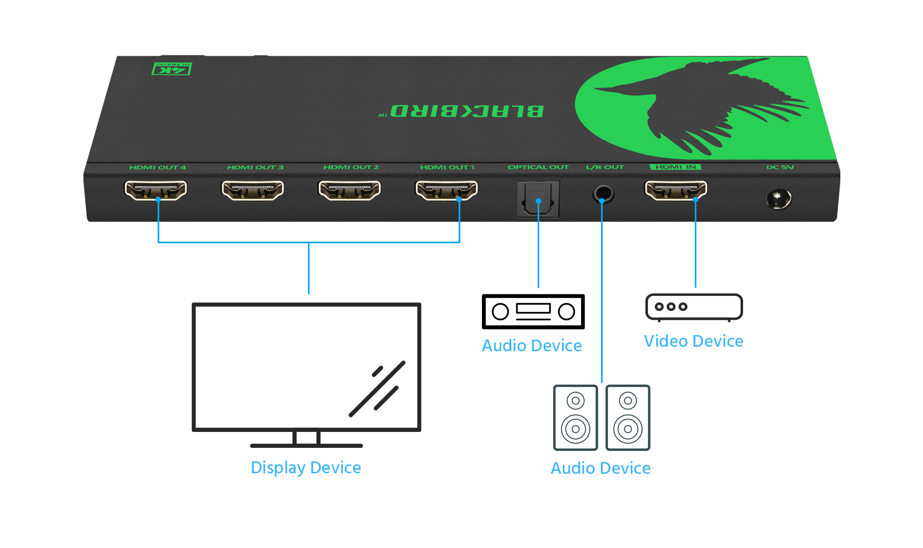 Monoprice Blackbird 4K60 1x4 Video Splitter with HDMI plus Monoprice Blackbird 4K60 1x4 Video Splitter with HDMI plus