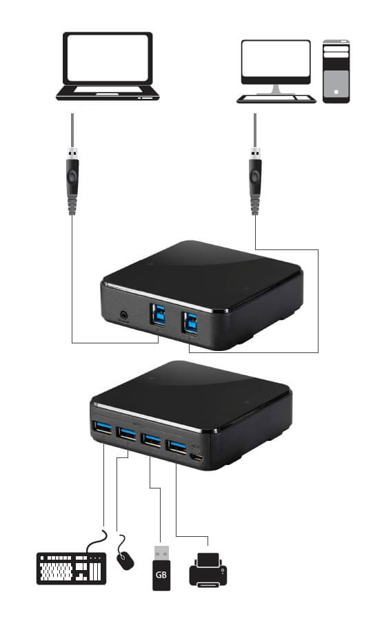 Monoprice 2 x 4 USB 3.1 Gen1 Peripheral Sharing Switch - Monoprice.com