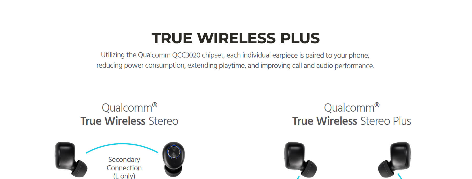 True Wireless Plus Earphones