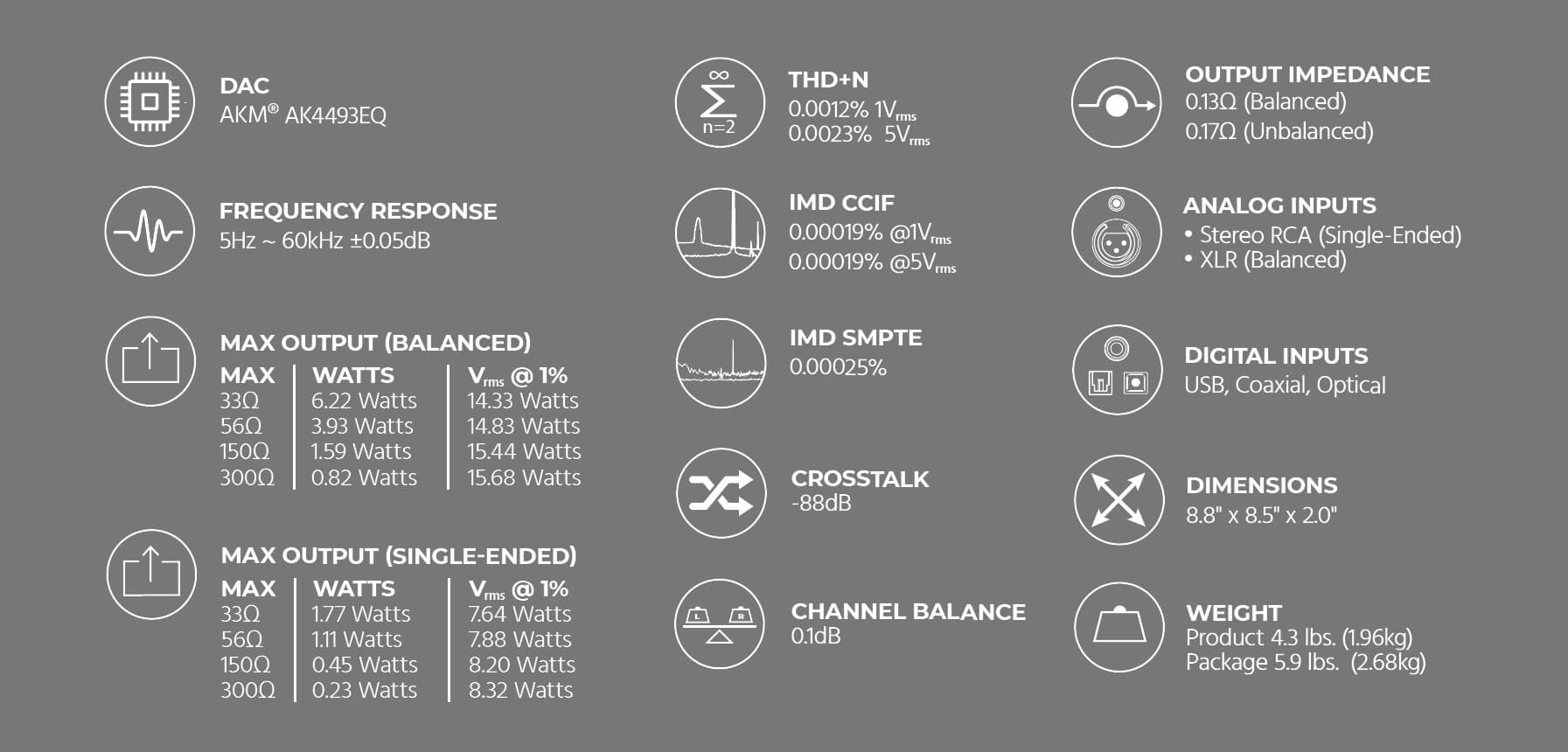 Monoprice alex cavalli discount dac