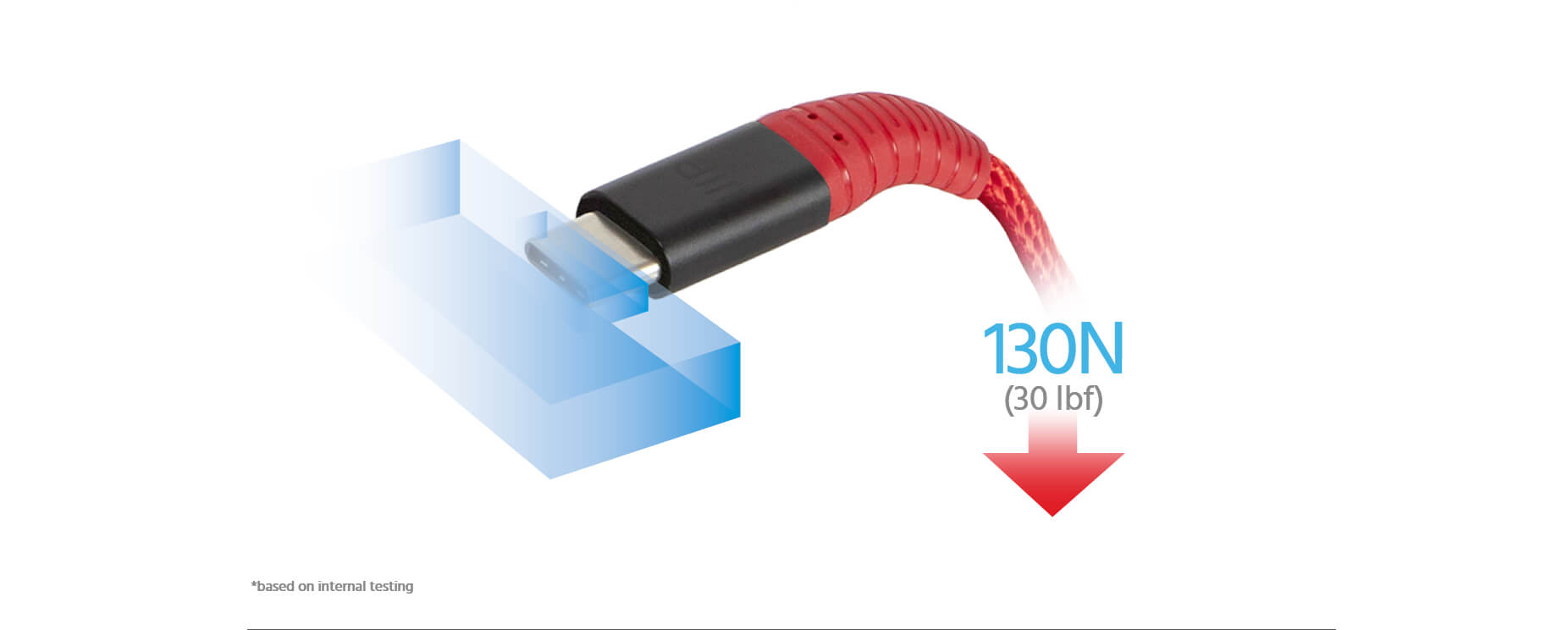 Monoprice USB4 USB-C Gen 3x2 Cable 40Gbps 100W Black 1m (3.28ft
