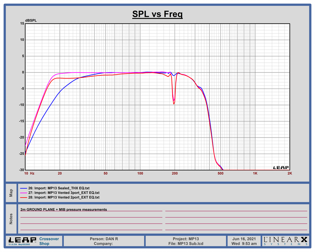 SPL Versus Frequency Graph