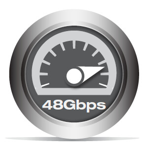 48Gbps Bandwidth