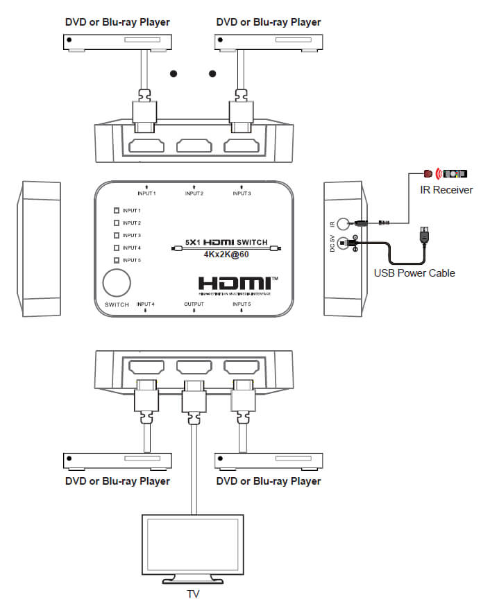 Monoprice Blackbird 4K 5x1 HDMI 2.0 Switch, HDR, 18G, HDCP 2.2, 4K