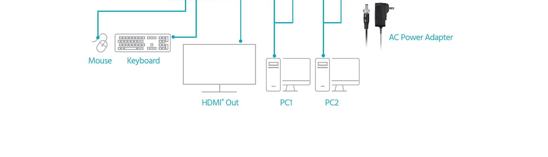 2x1 KVM Switch