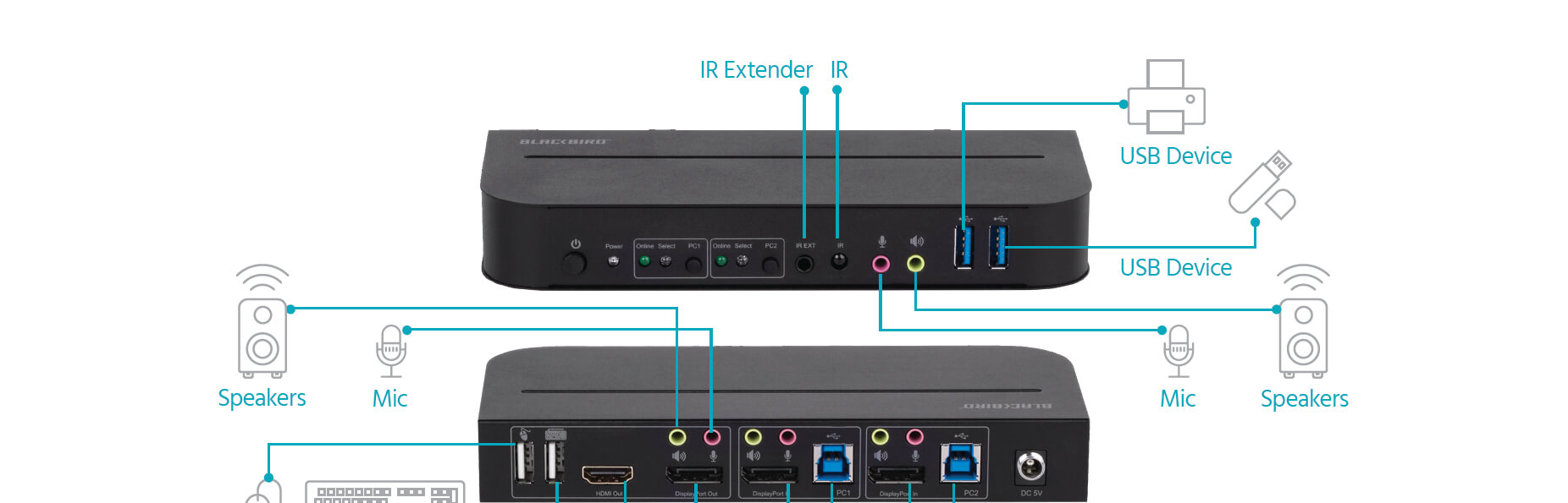 KVM Switch