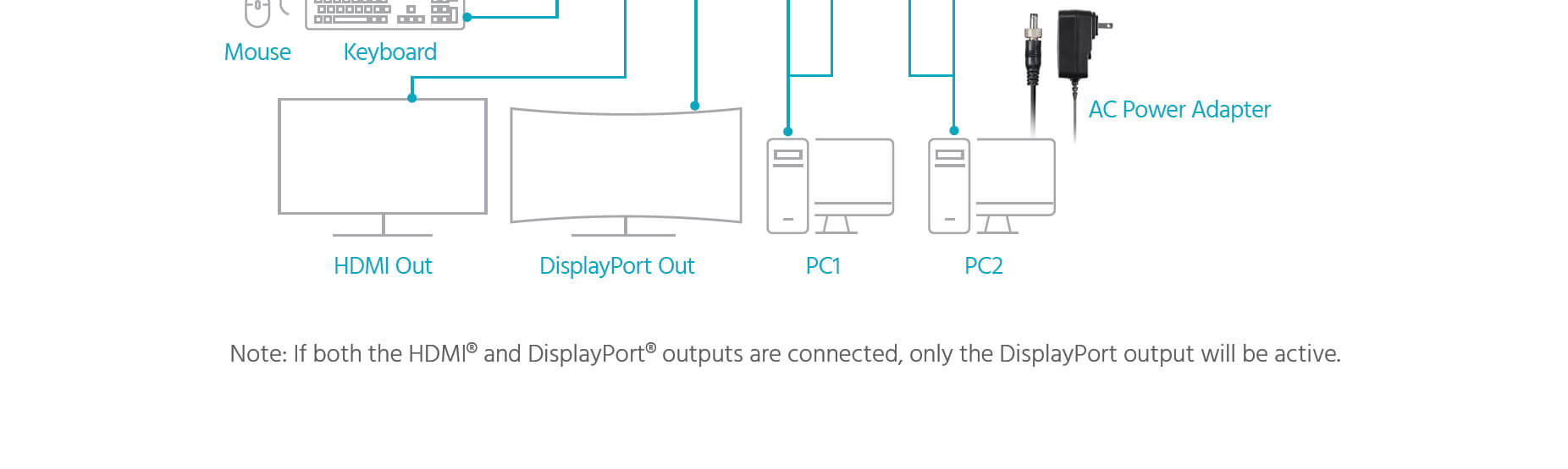 KVM Switch