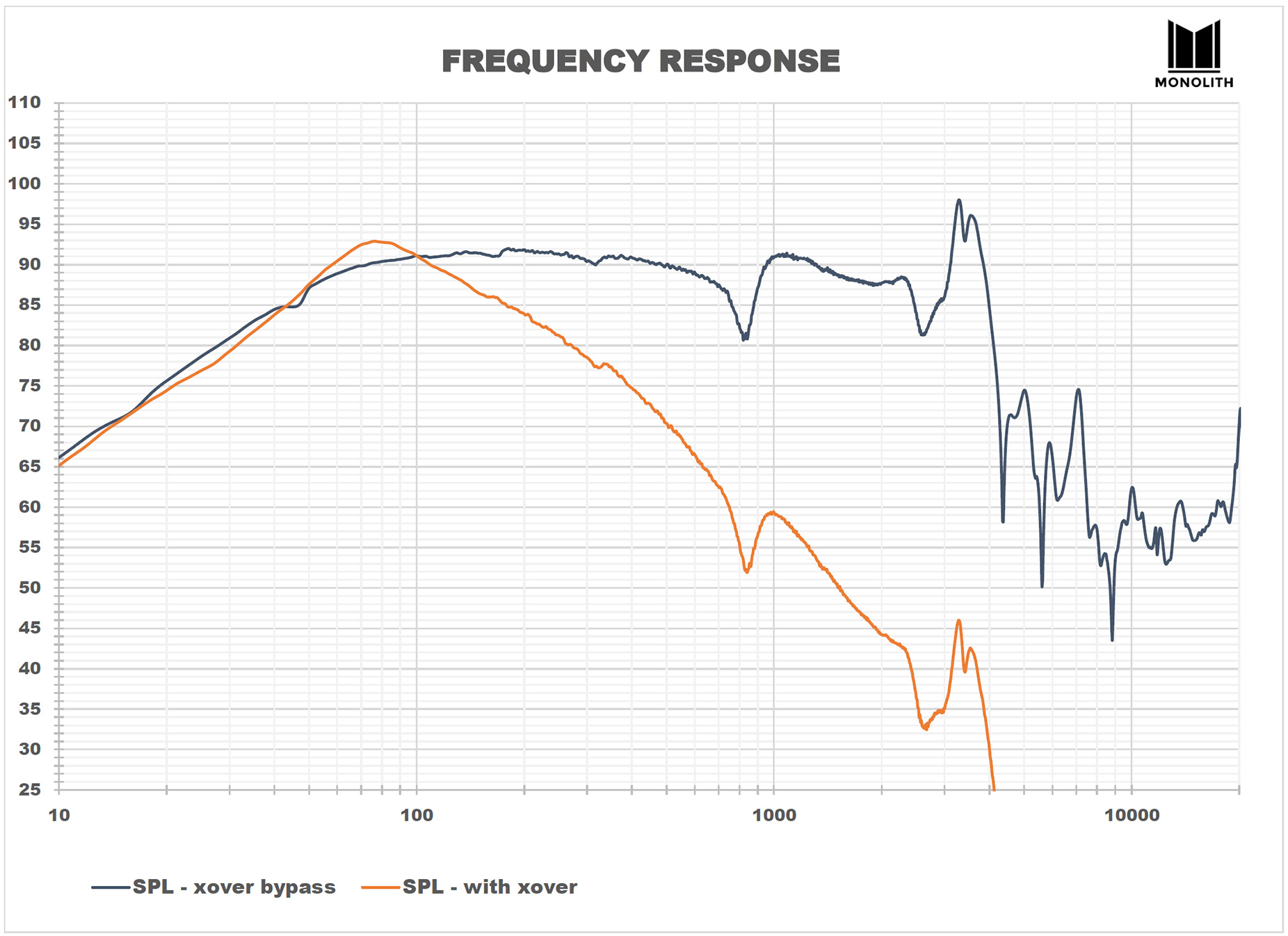 Frequency