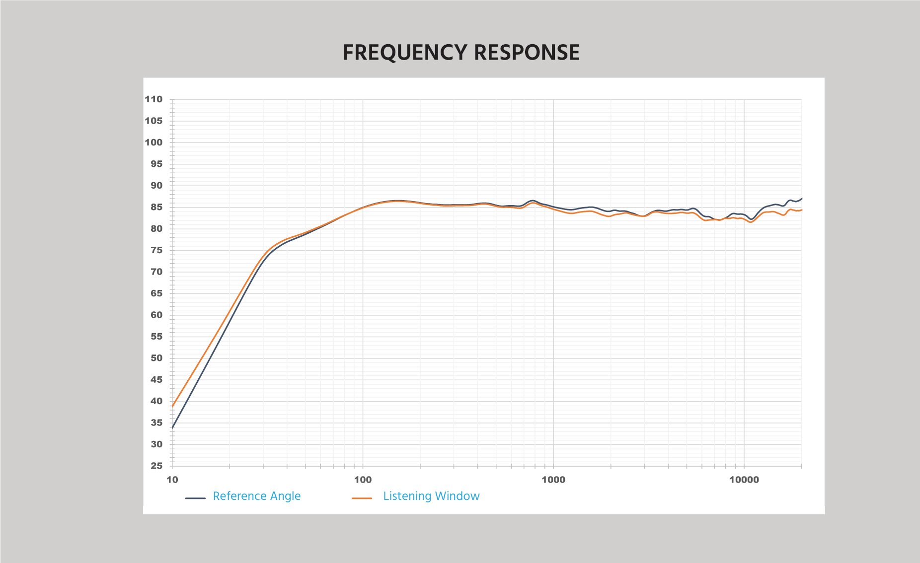 FREQUENCY RESPONSE