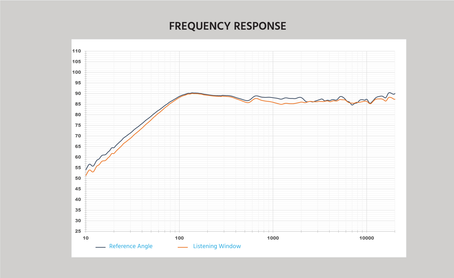 FREQUENCY RESPONSE