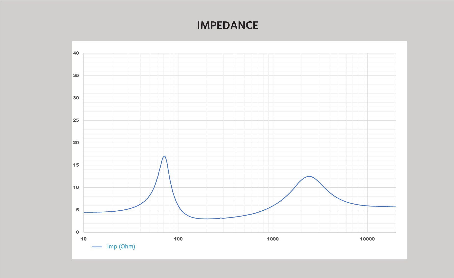 IMPEDANCE