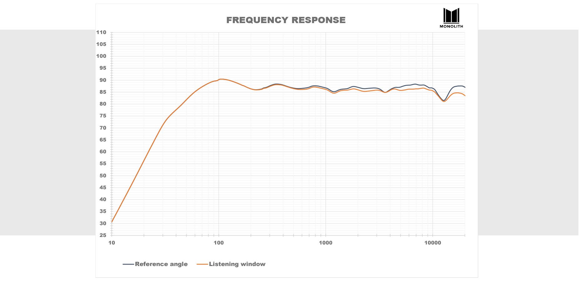 FREQUENCY RESPONSE CHART